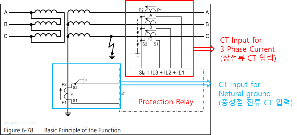 REF 기능을 CT 연결방법